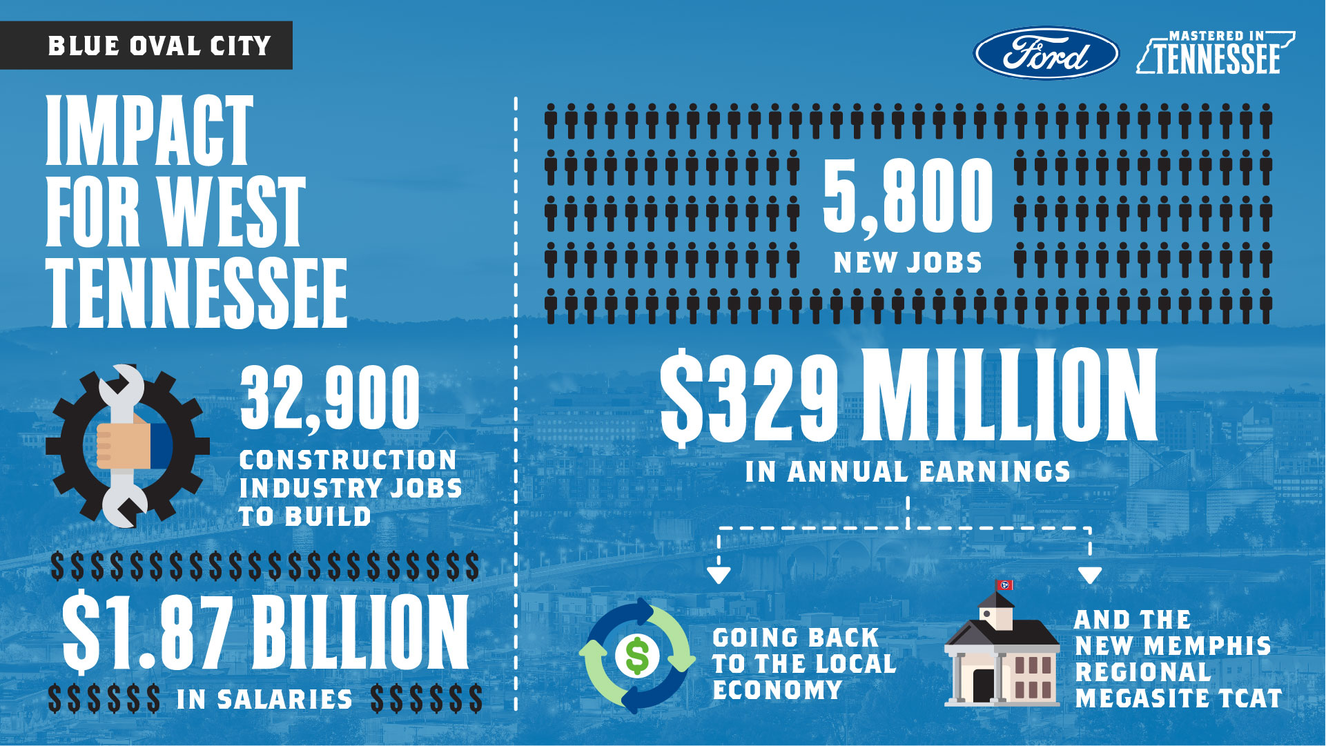 Megasite officials discuss role in Blue Oval City development